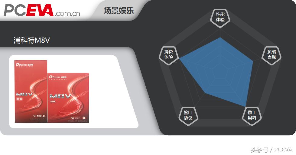 3d闪存,浦科特m8vc256g硬盘测试