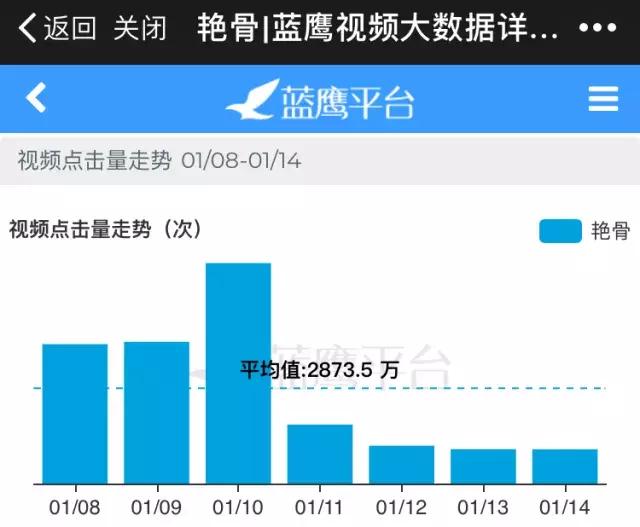 第2周蓝鹰指数｜室内竞技综艺激烈厮杀，是新的火还是老的“辣”？