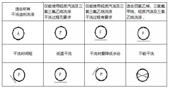 衣服水洗标淡了是时间久了吗,衣服水洗标怎么是正规的