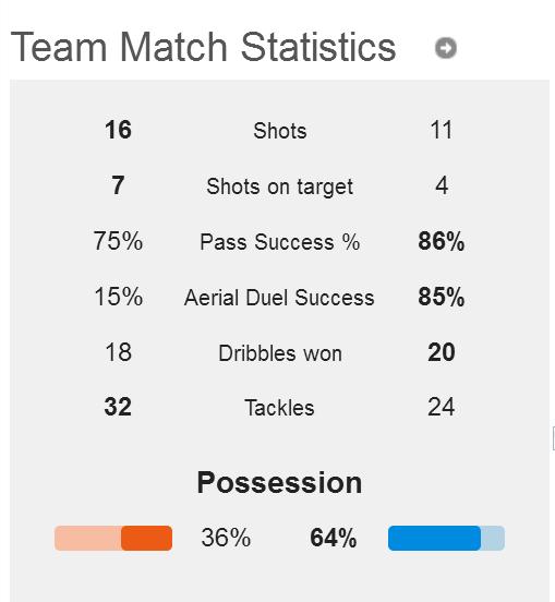利物浦vs阿森纳克洛普赛后采访,利物浦vs曼城1:0渣叔染红