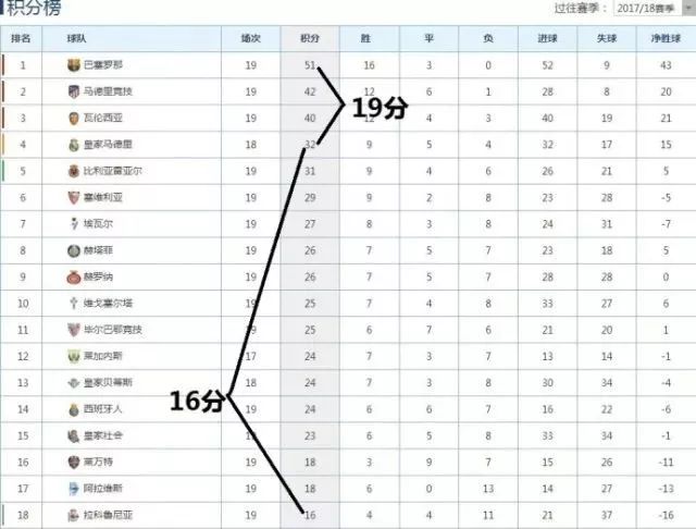周末联赛综述｜纪录终结之日