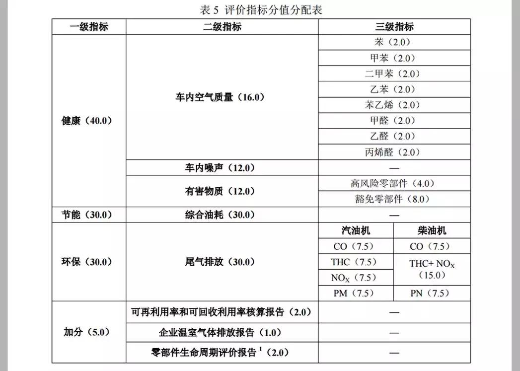 别克君越30h豪华优缺点,君越30h混动值得入手吗