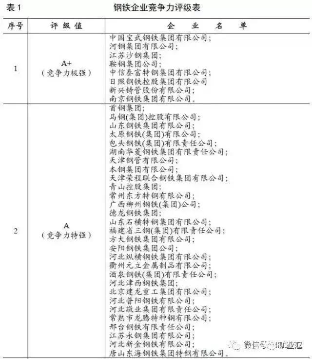 2020年沙钢营业收入和产钢量,沙钢和宝武钢铁的关系