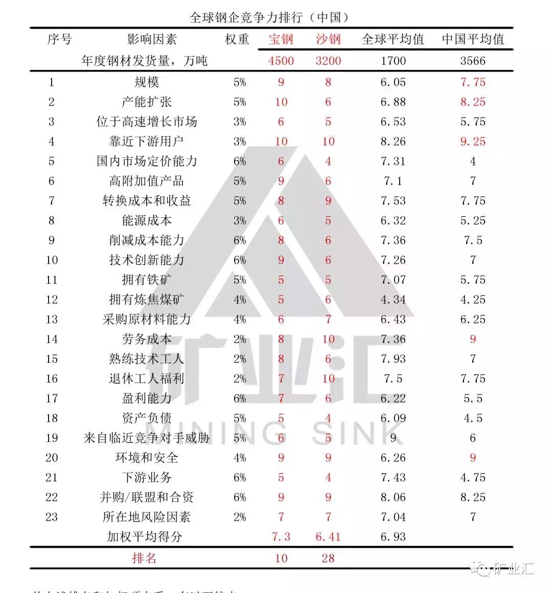 2020年沙钢营业收入和产钢量,沙钢和宝武钢铁的关系