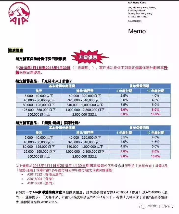 充裕未来盈尚,充裕未来1和充裕未来3