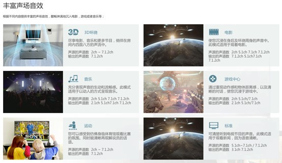 ht-st5000杜比全景声回音壁,索尼htst5000回音壁