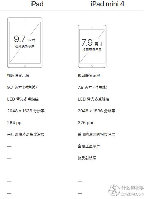 1700入手ipad2018划算吗,ipad2017款开箱