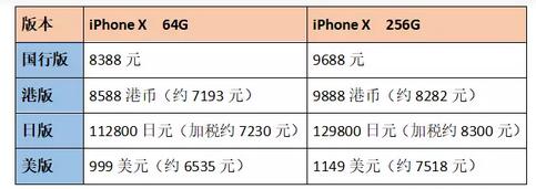 购买iPhone你不了解这些知识,肯定会吃亏