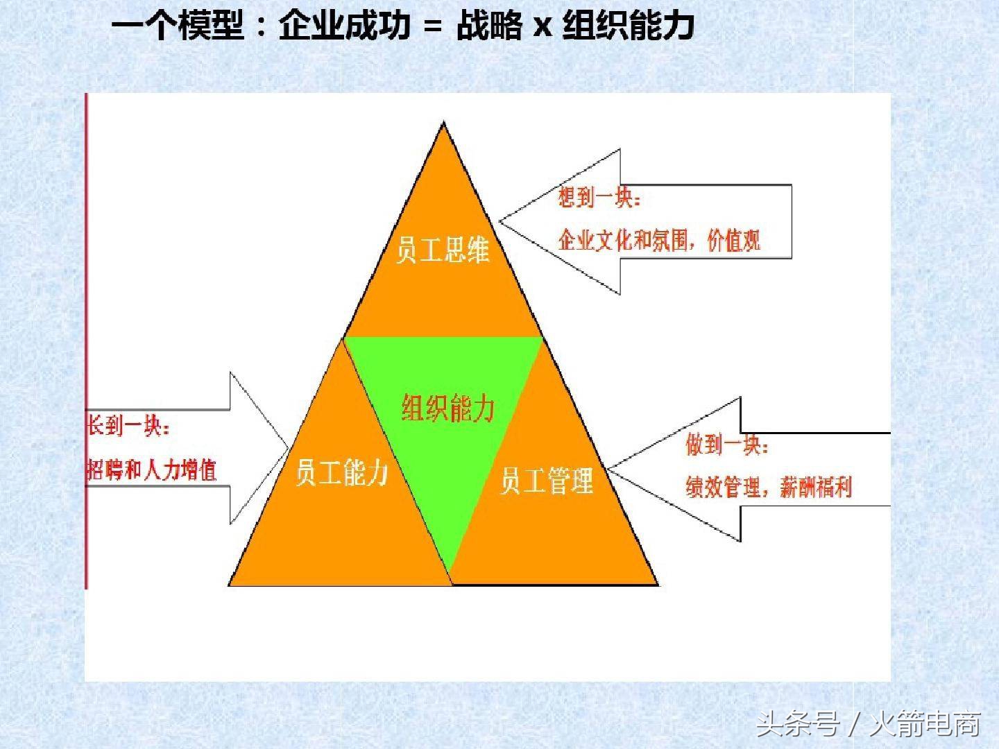 电商团队的组建及管理,电商创业怎么组建团队好