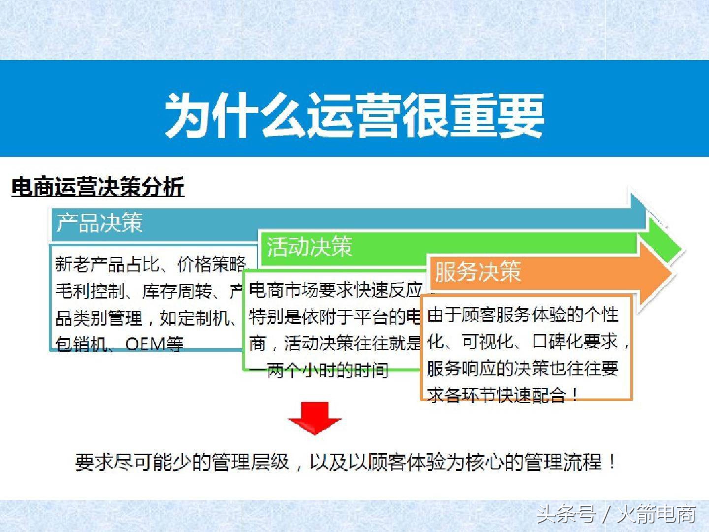 电商团队的组建及管理,电商创业怎么组建团队好