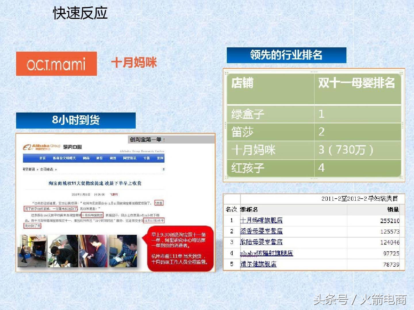 电商团队的组建及管理,电商创业怎么组建团队好