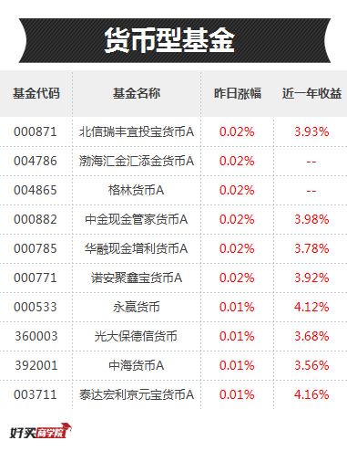 金融板块涨完哪些板块涨,金融板块大涨