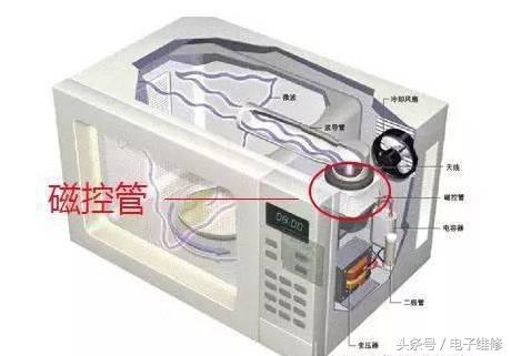 微波炉加热食物又干又硬怎么办,纸包的食物能在微波炉里加热吗