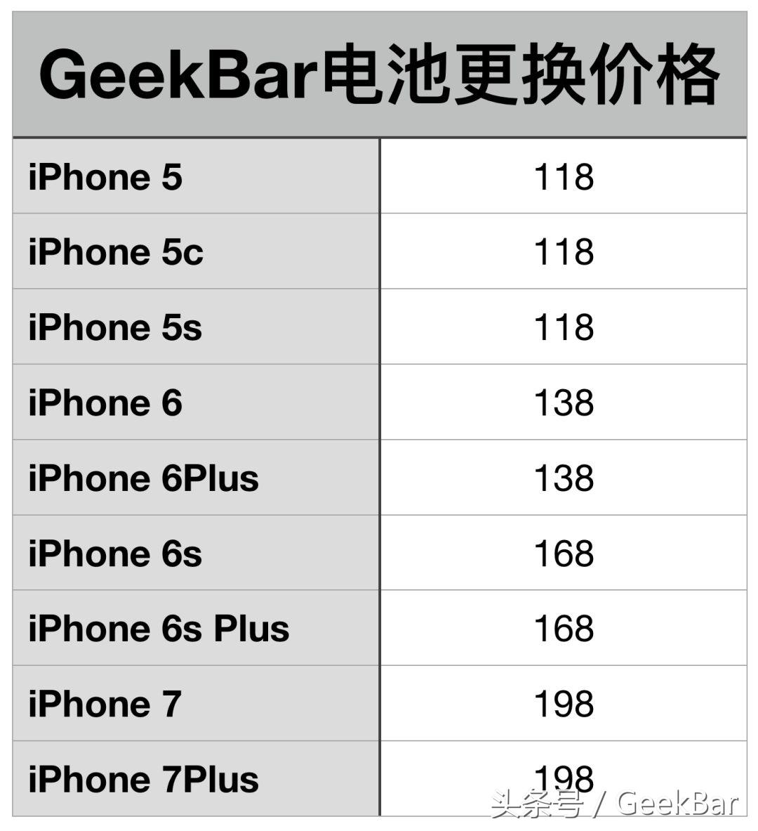 降频门修复,降频门