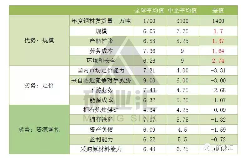 2020年沙钢营业收入和产钢量,沙钢和宝武钢铁的关系