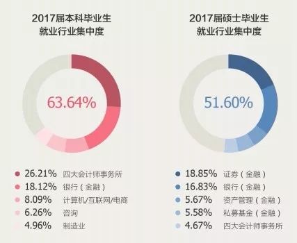 上财五年就业薪酬,上财金融硕士生目前就业怎样