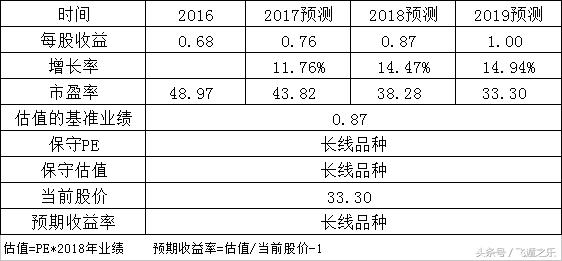 同仁堂600085,同仁堂600多一颗的药