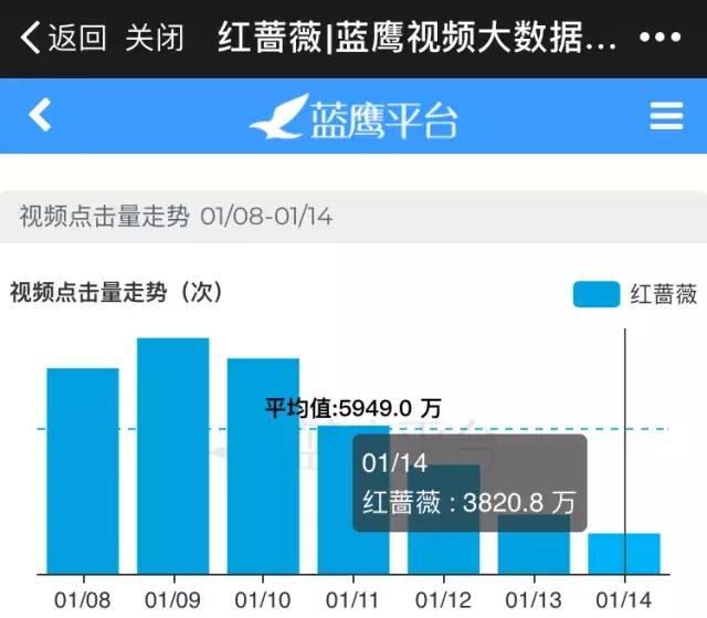 第2周蓝鹰指数｜室内竞技综艺激烈厮杀，是新的火还是老的“辣”？