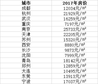 史无前例，昆明一半以上的新房都被外地人买走了！你咋看？