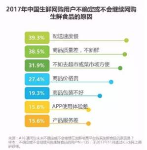 “洋货下乡,土货进城”—达缘传递安全供应链服务平台即将袭来