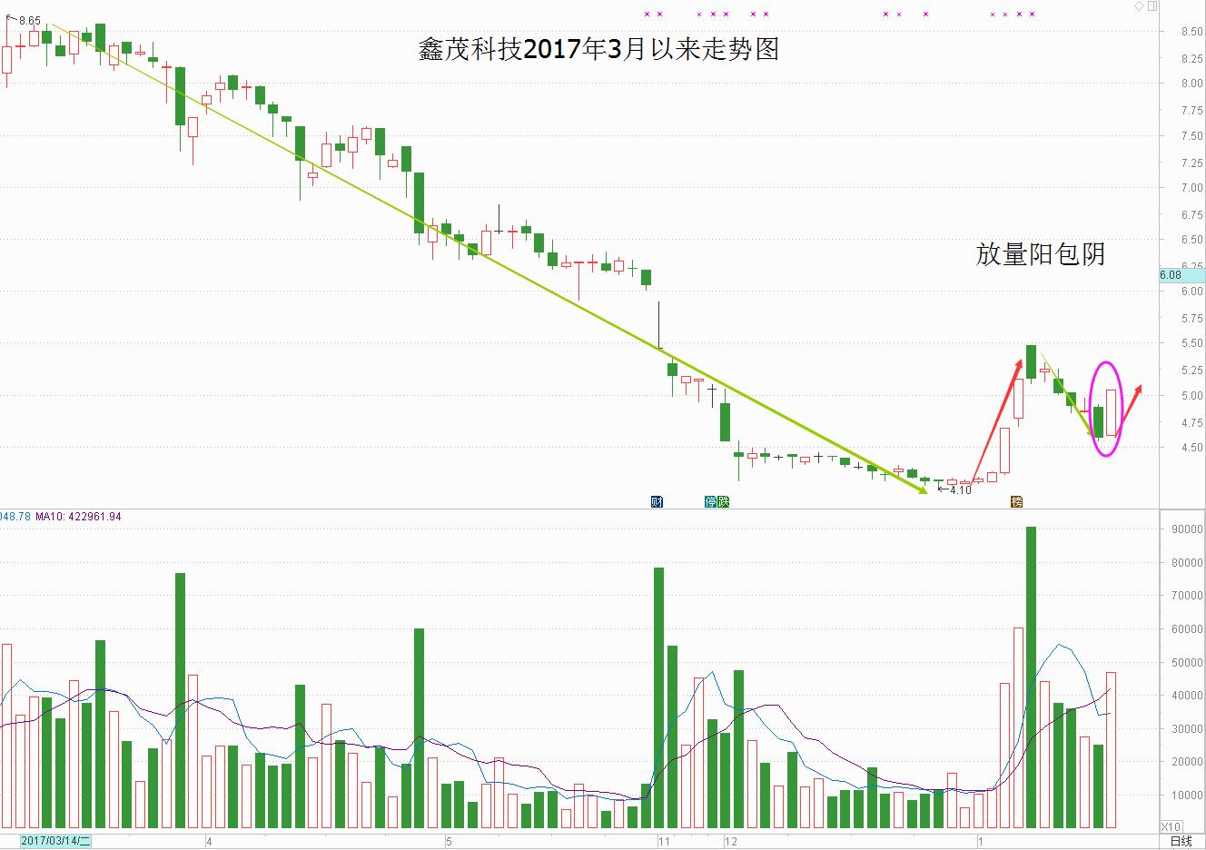 暴跌选股方法详解,大跌中选股