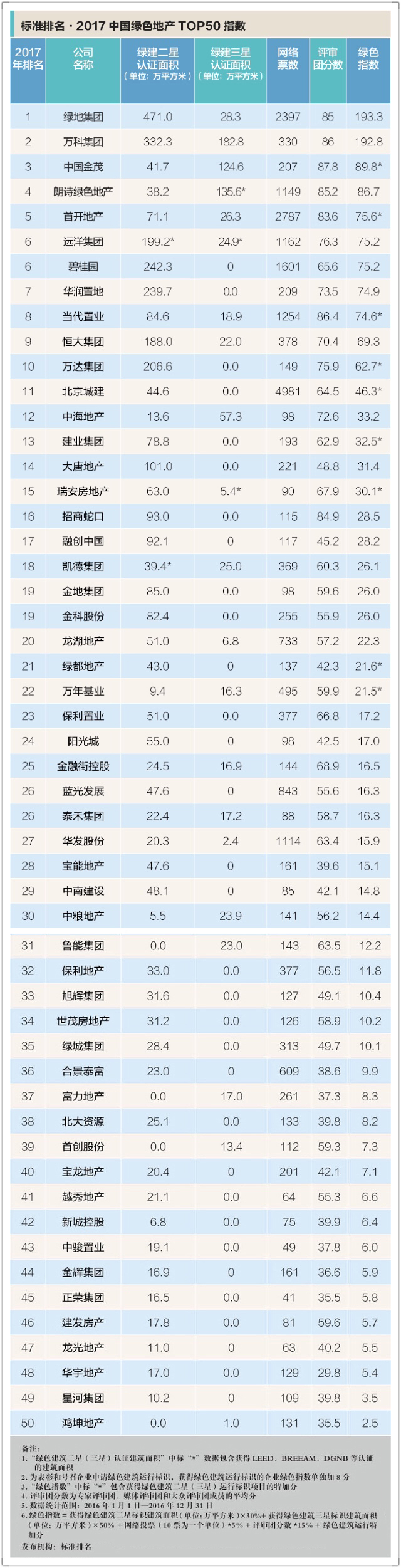 京基地产怎么样,京基地产背景