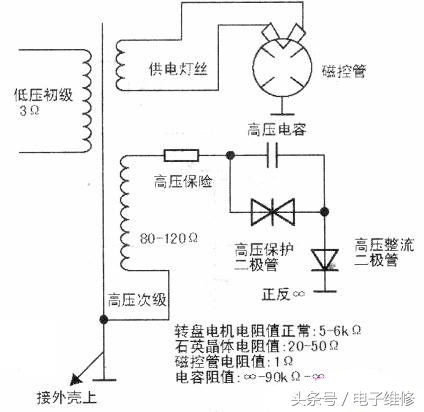 微波炉加热食物又干又硬怎么办,纸包的食物能在微波炉里加热吗