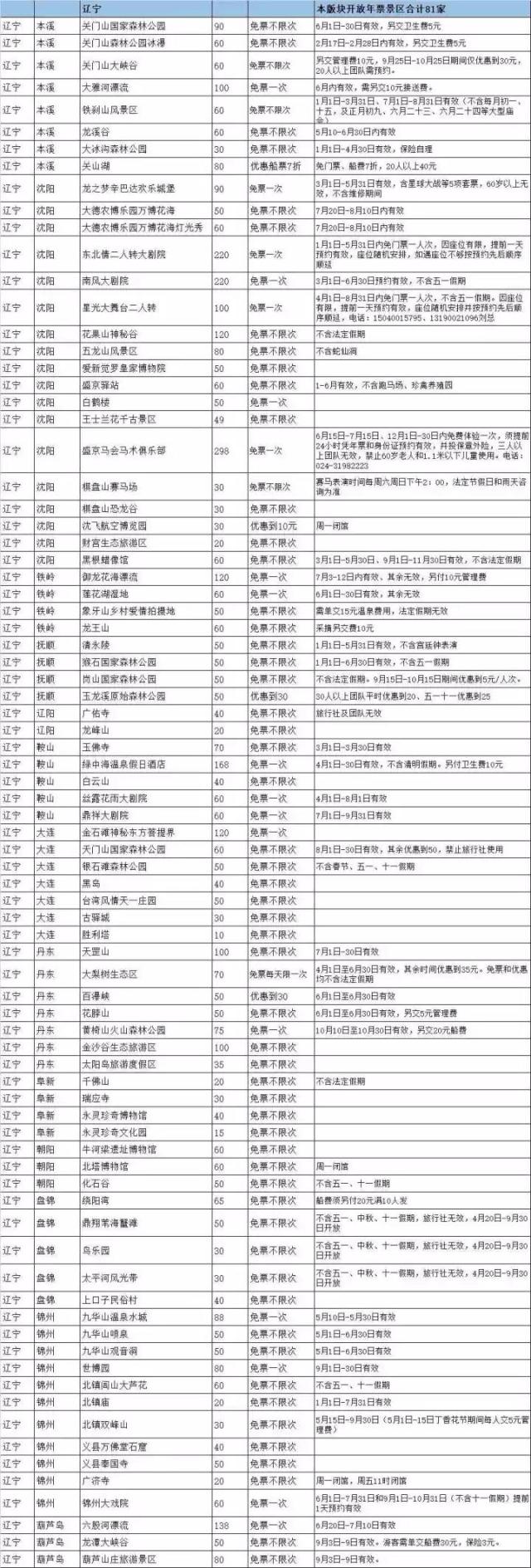 上海最省钱旅游攻略,旅游省钱从上海出发