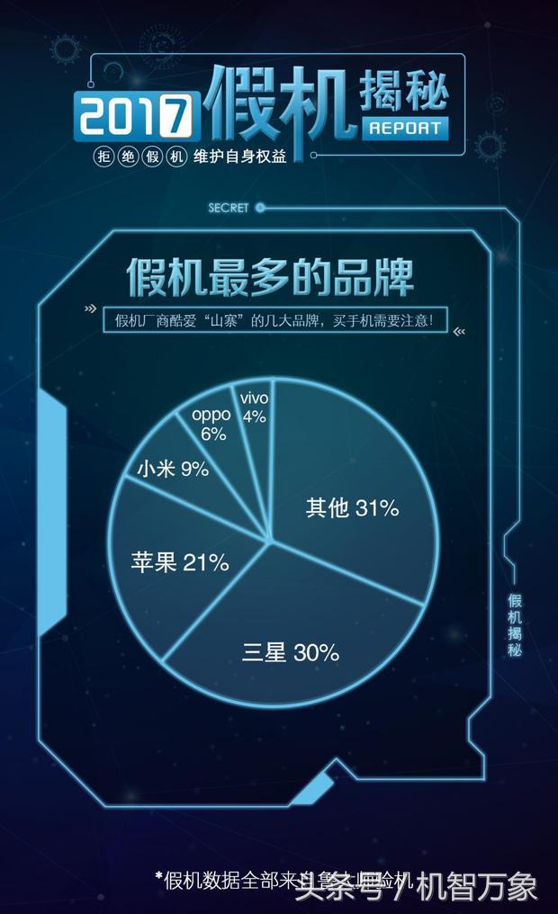 苹果假机排行榜 (苹果假手机排行榜)