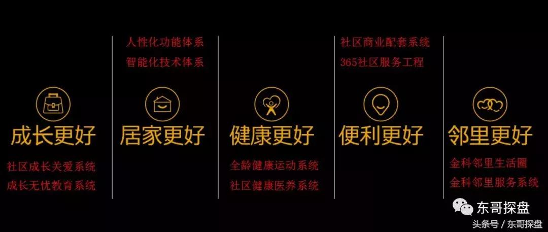 你对金科地产的了解,金科地产还有希望吗