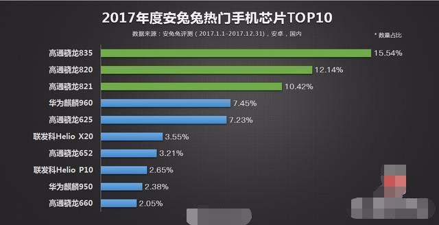 高通骁龙625处理器,高通骁龙625处理器玩吃鸡