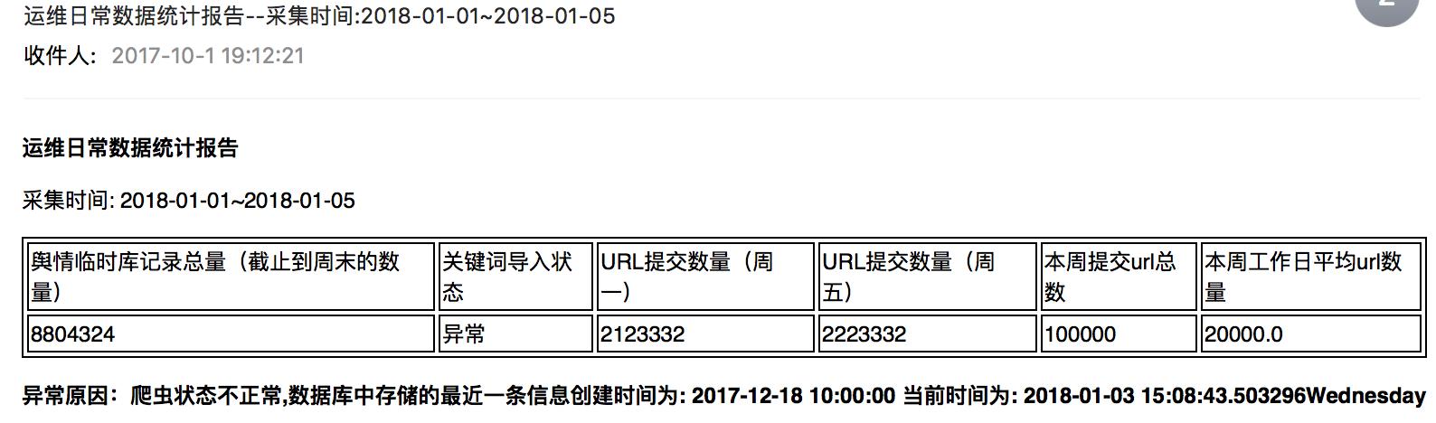 python3鍙戦偖浠舵巿鏉冪爜,python3web妯″潡