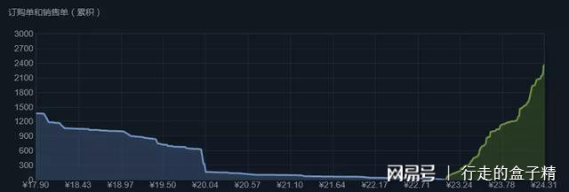 绝地求生黑货票券箱子能交易吗,绝地求生市场现箱子