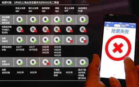 抢购春运火车票用加速包有优先吗,春运期间加速包有用吗