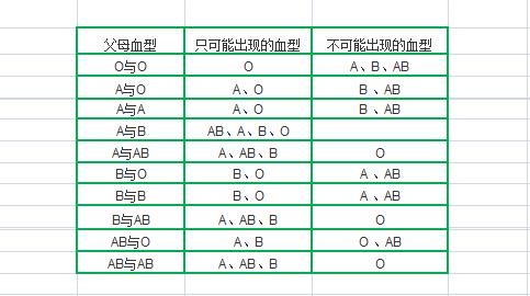知识每天涨一点之你不会有哪种血型的孩子、普通话等级、地球温度