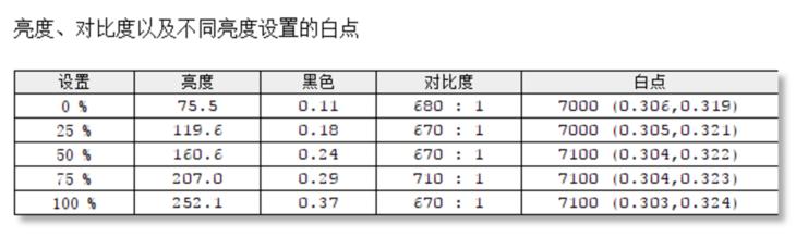 tclt32n7c显示器,tclt32m6c显示器带音响吗