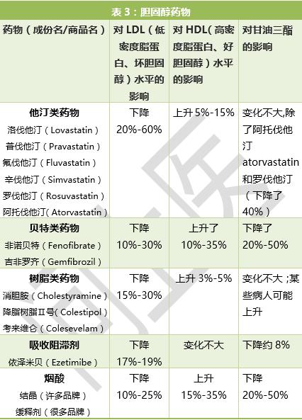 杏仁降胆固醇的正确方法,大蒜降胆固醇最快的方法