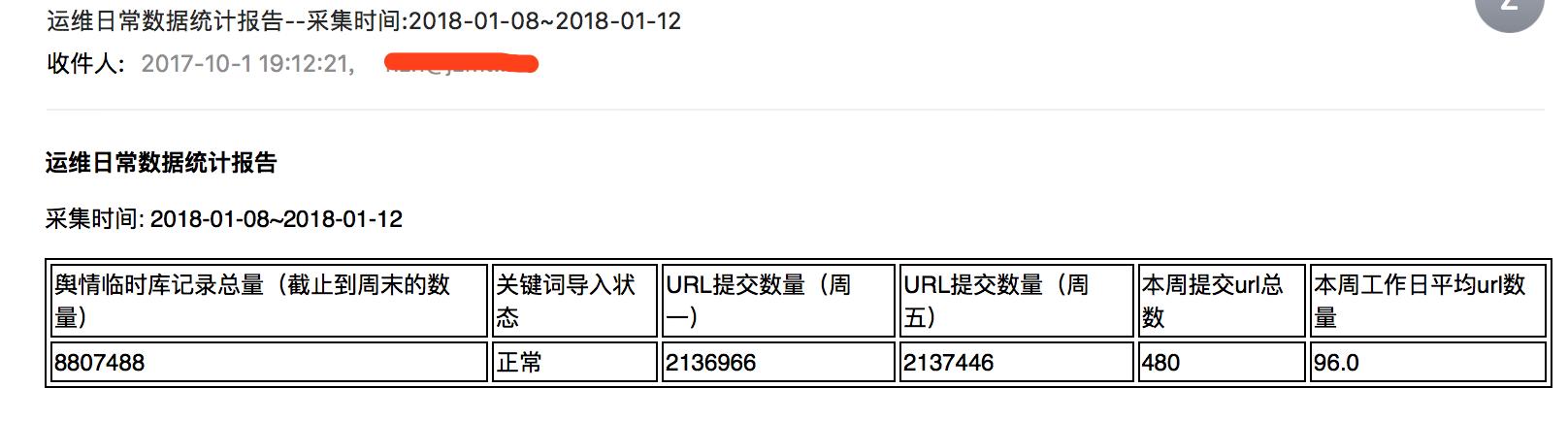 python3鍙戦偖浠舵巿鏉冪爜,python3web妯″潡