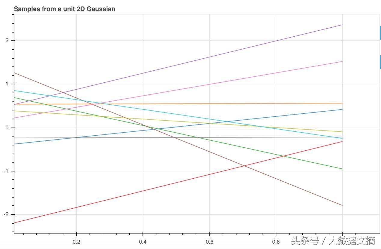 alphagozero训练方法,alphagozero使用的人工智能技术
