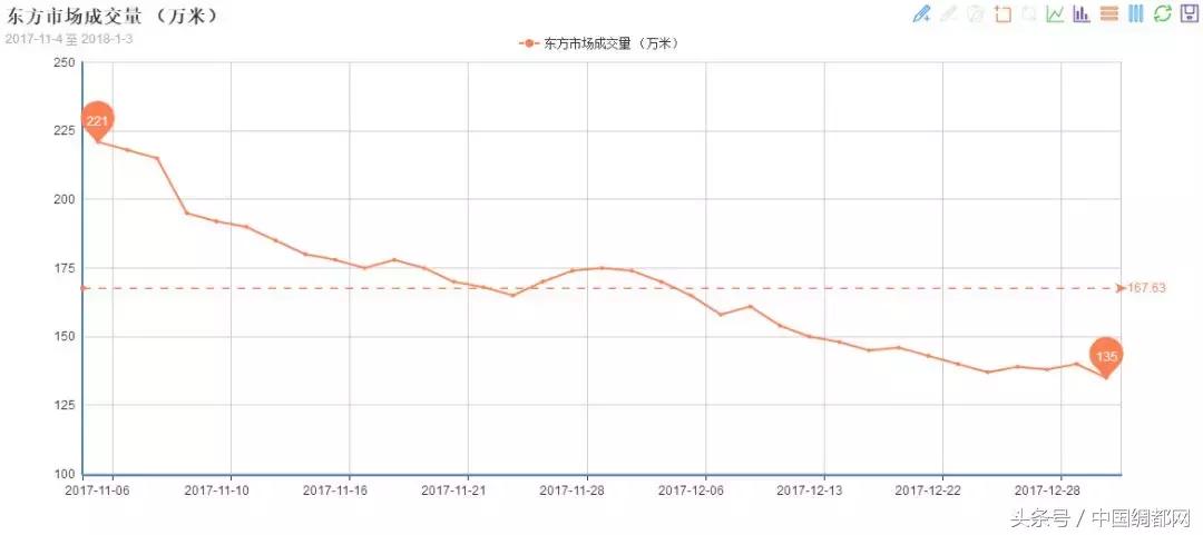 市场缺乏热销产品，贸易商接单谨慎