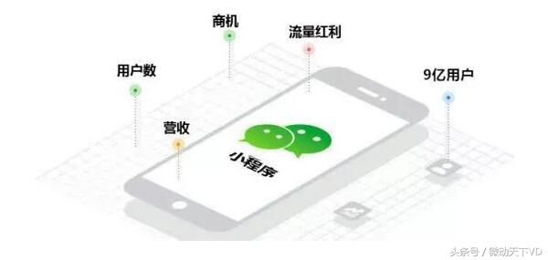 微信支付的趋势,深微智能深度分析