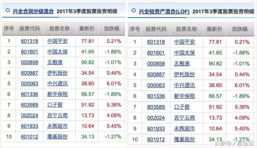 “爆款基”兴全合宜,要不要追?