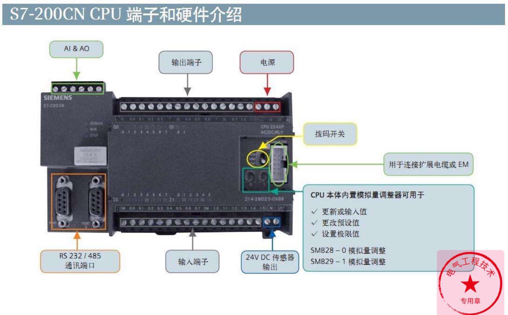 电气基础知识学习30个plc编程,电气控制技术plc学习需要的基础