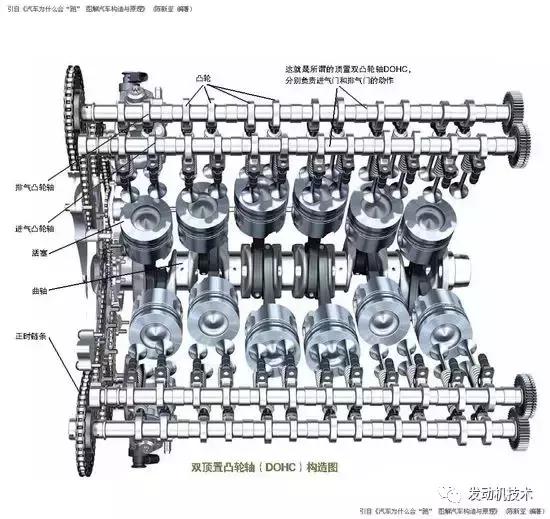 汽车动力参数讲解,汽车知识动力配置详解
