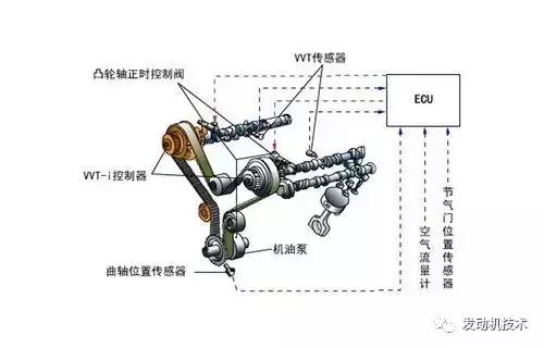 汽车动力参数讲解,汽车知识动力配置详解