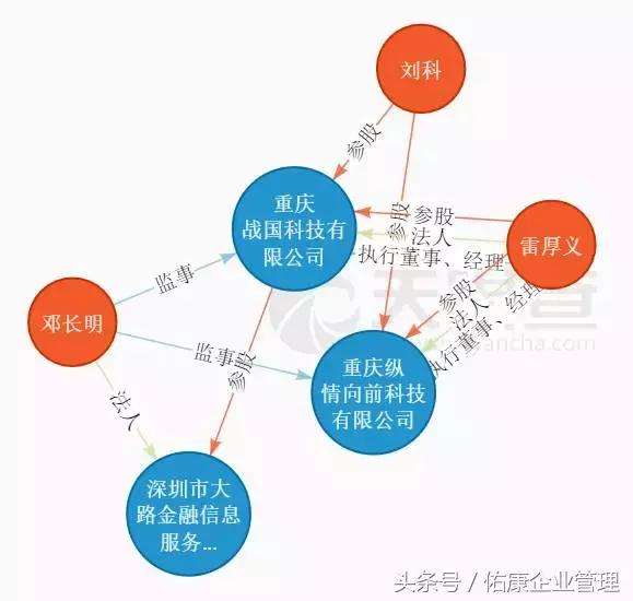 那些风口上的网红共享科技都注册了怎样有趣的公司名字?