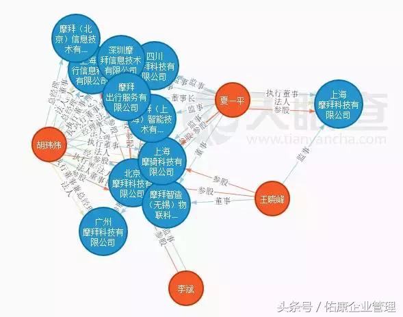 那些风口上的网红共享科技都注册了怎样有趣的公司名字?