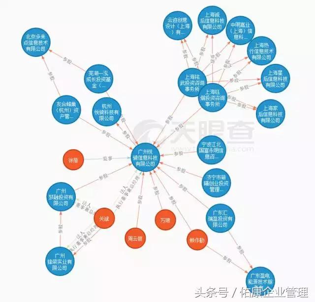 那些风口上的网红共享科技都注册了怎样有趣的公司名字?