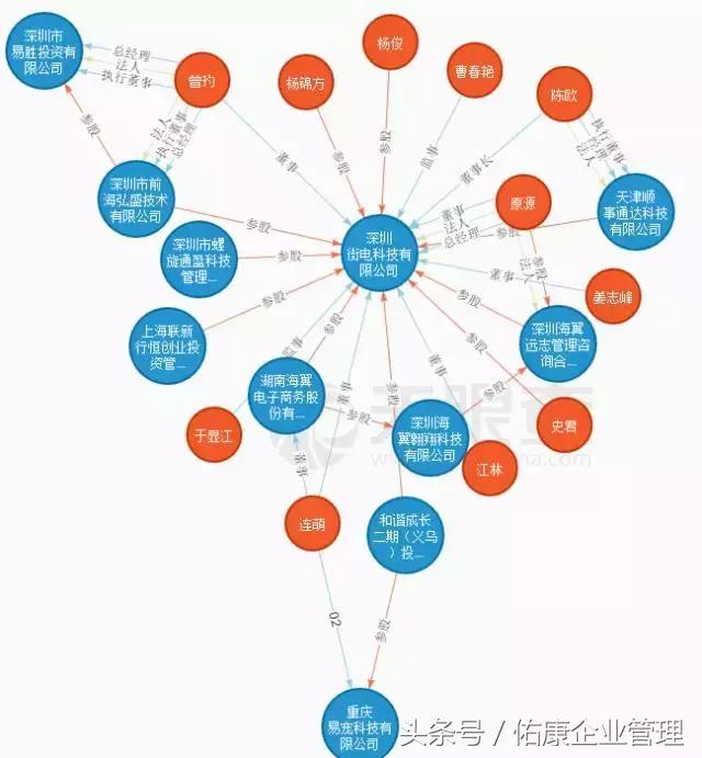 那些风口上的网红共享科技都注册了怎样有趣的公司名字?