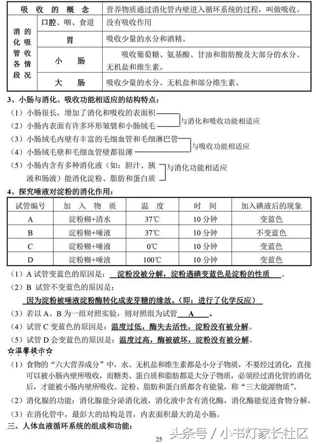中考生物知识点总复习,中考生物复习要点最新版